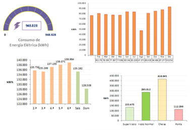 Graficos 2